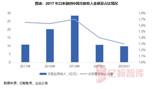 資金規模有限，多元化拿地成主流 文旅康養產業年度盤點與房企投資策略解析