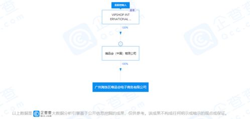 唯品會跨界布局旅游業務 戰略轉型還是業務拓展？
