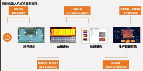 無集成非智能 尚特杰引領智能運維系統集成新時代