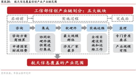 智能2.0時(shí)代來(lái)襲 信息系統(tǒng)集成服務(wù)細(xì)分爆發(fā)在即