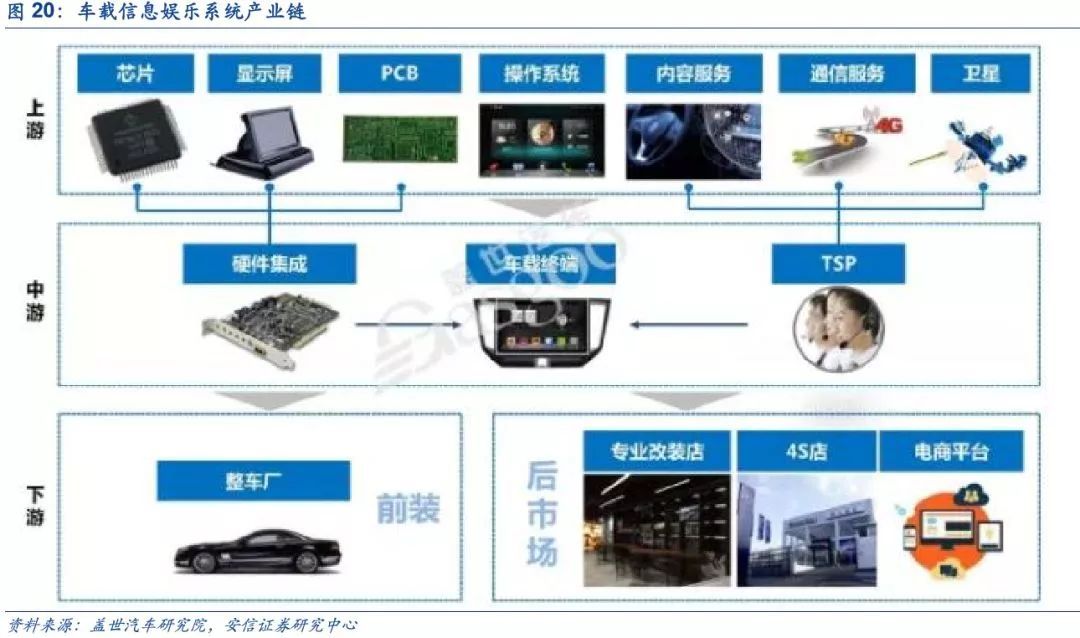汽車電子 下一個(gè)蘋(píng)果產(chǎn)業(yè)鏈的黃金賽道