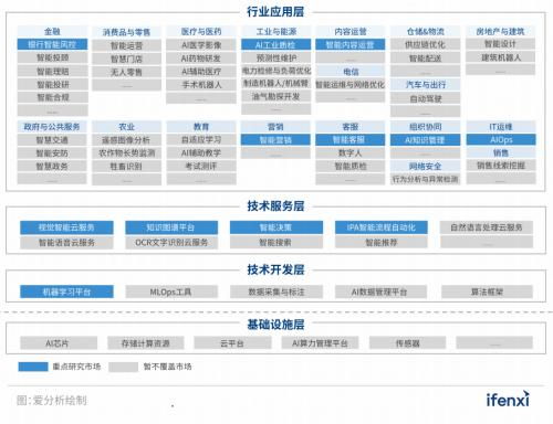 實在智能RPA數字員工入選2022愛分析人工智能廠商全景報告，引領數字技術服務新浪潮