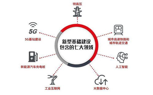 數字技術服務年度盤點 賦能百業，智啟未來